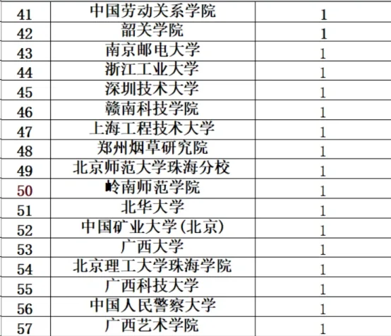 广东中烟工业有限责任公司招聘公告