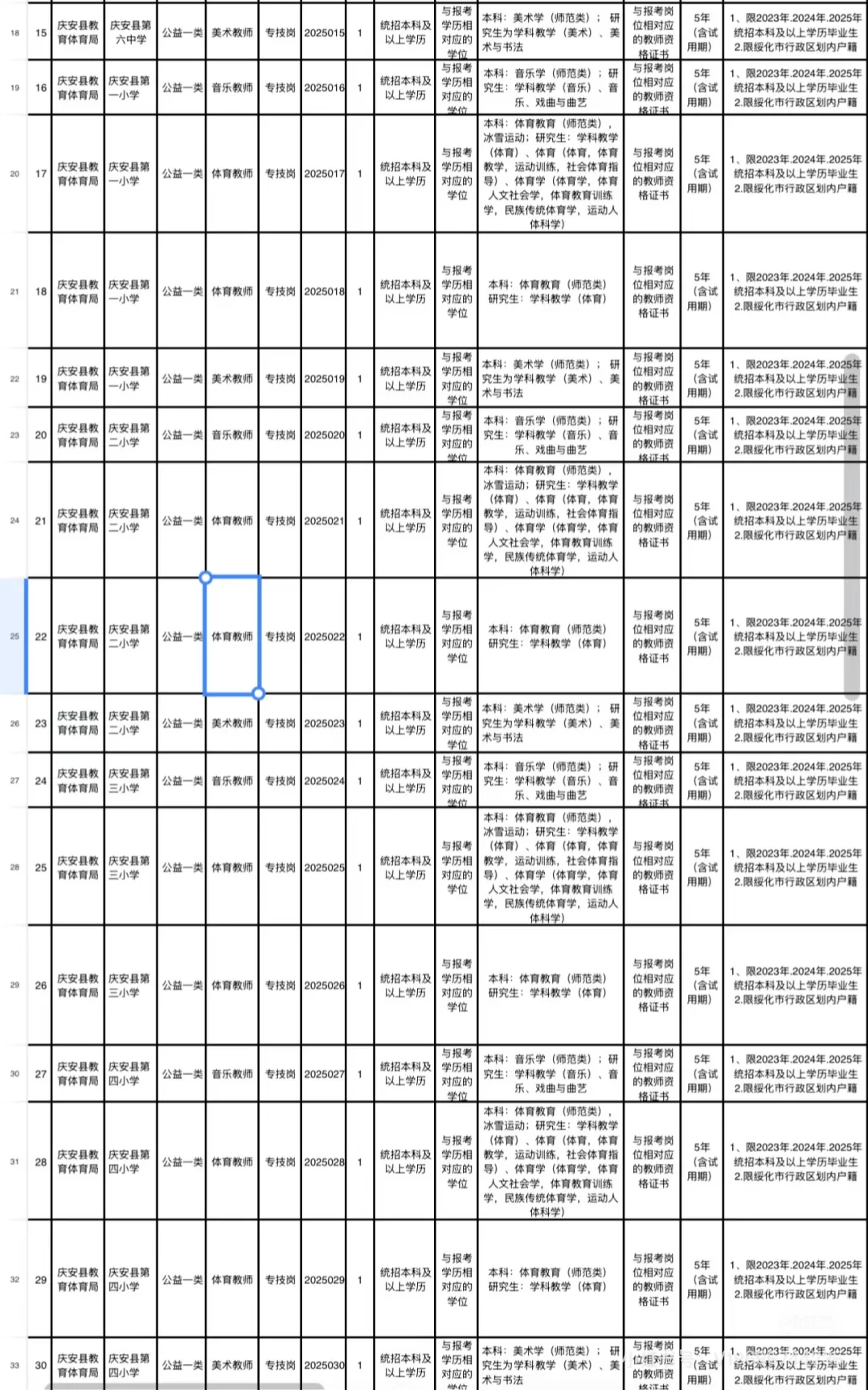 2025年绥化市庆安县招聘36教师人（仅面试）