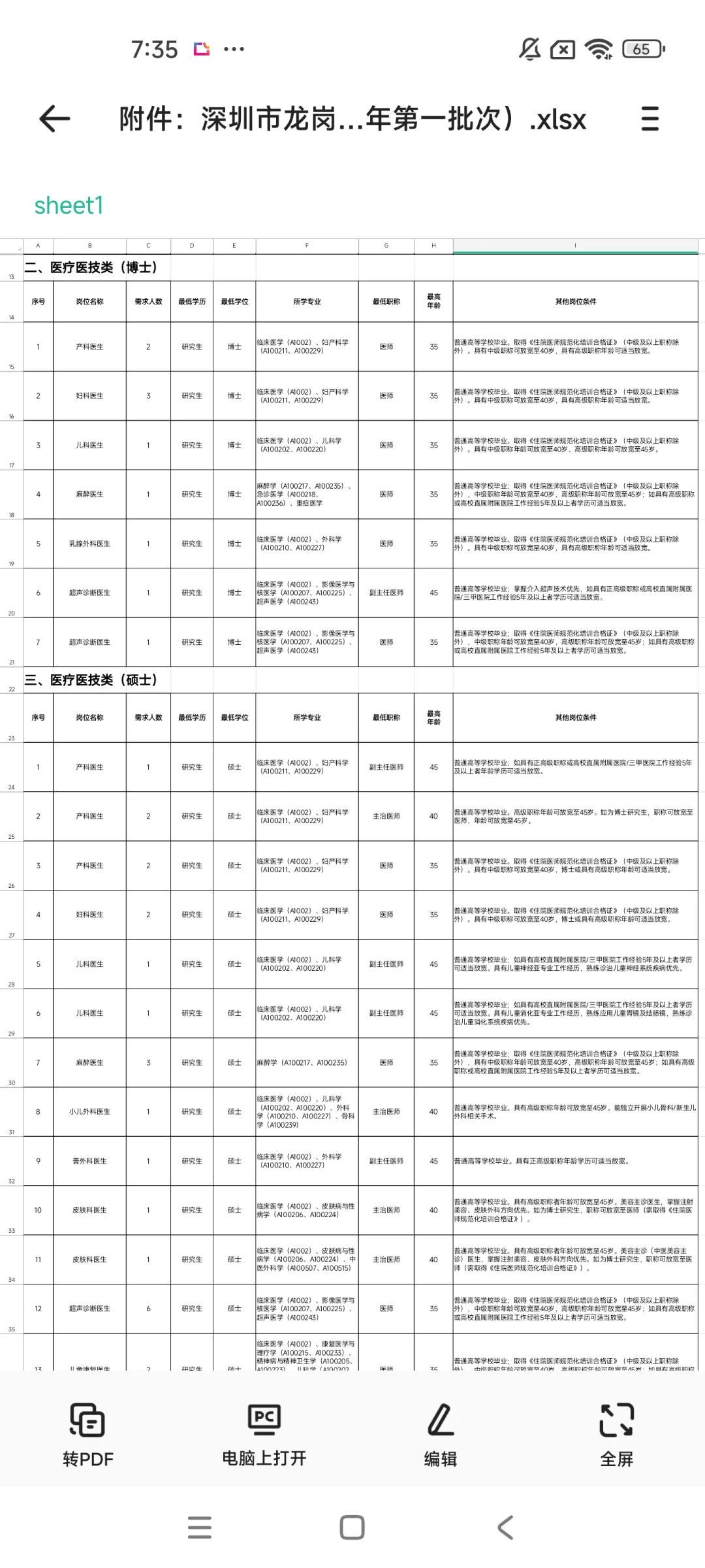 2025年深圳市龙岗区妇幼保健医院招聘144人