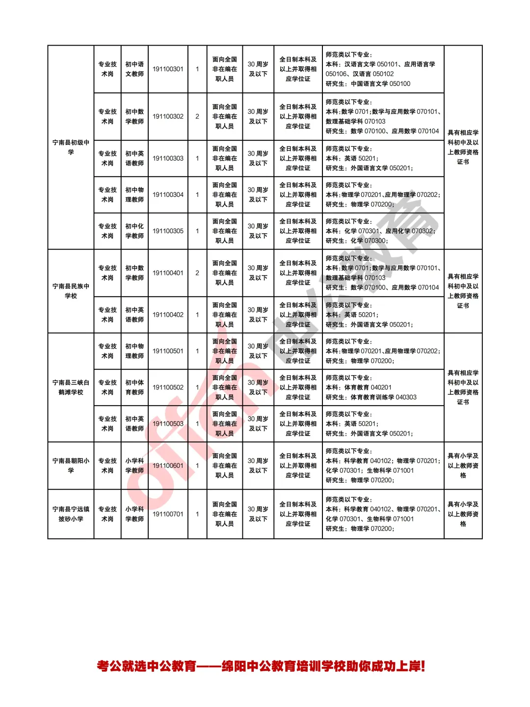 凉山宁南县2025年上半年考核招聘教师44人