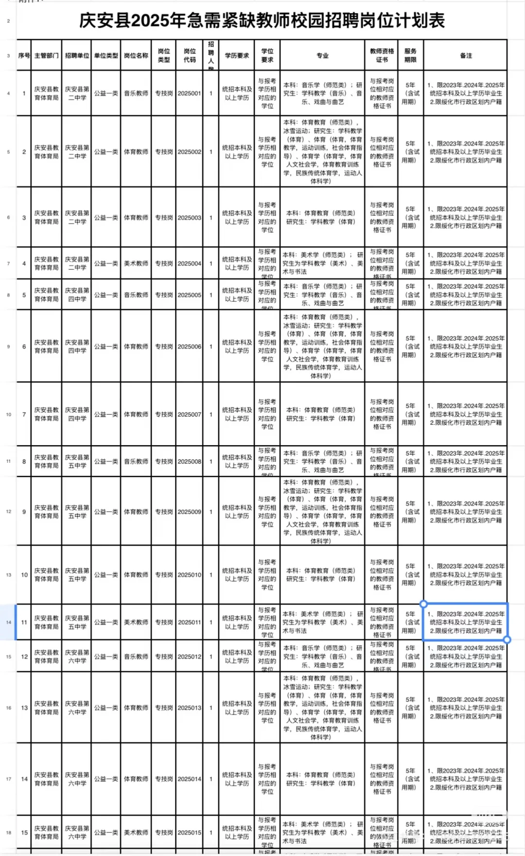 2025年绥化市庆安县招聘36教师人（仅面试）