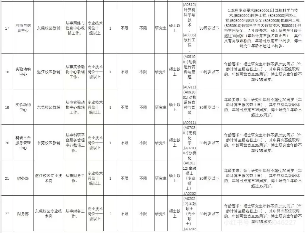真题|广东医科大学2025年招聘事业编制人员