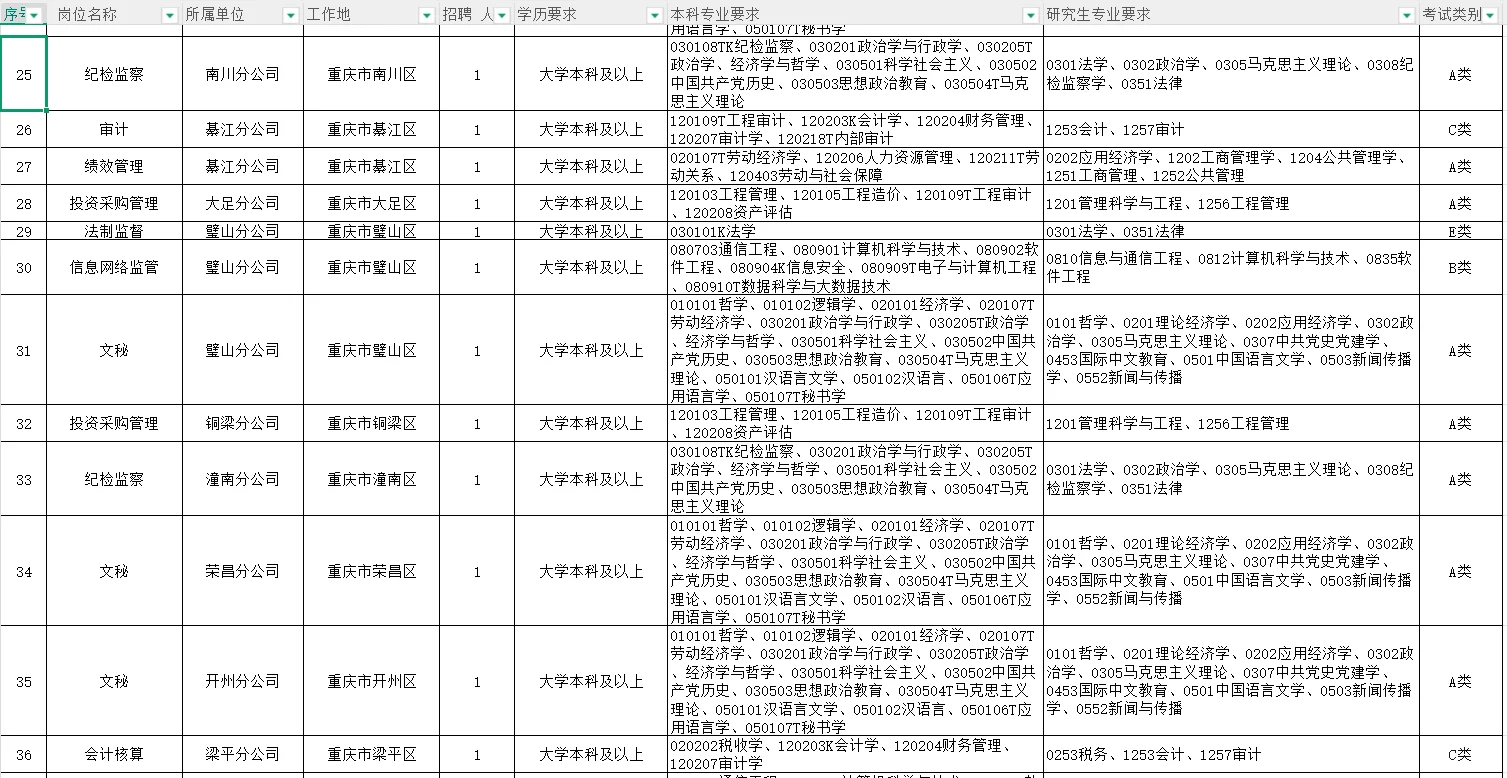 中国烟草招聘了