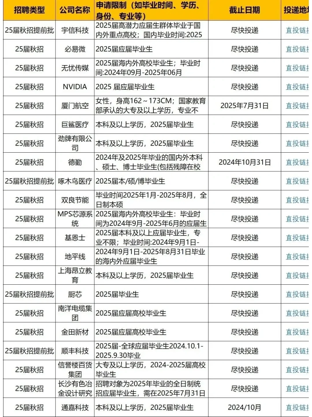 揭秘！那些低调的实力派企业，秋招岗位