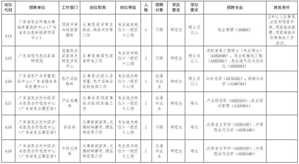 广东农业农村厅25年公开招聘27名工作人员