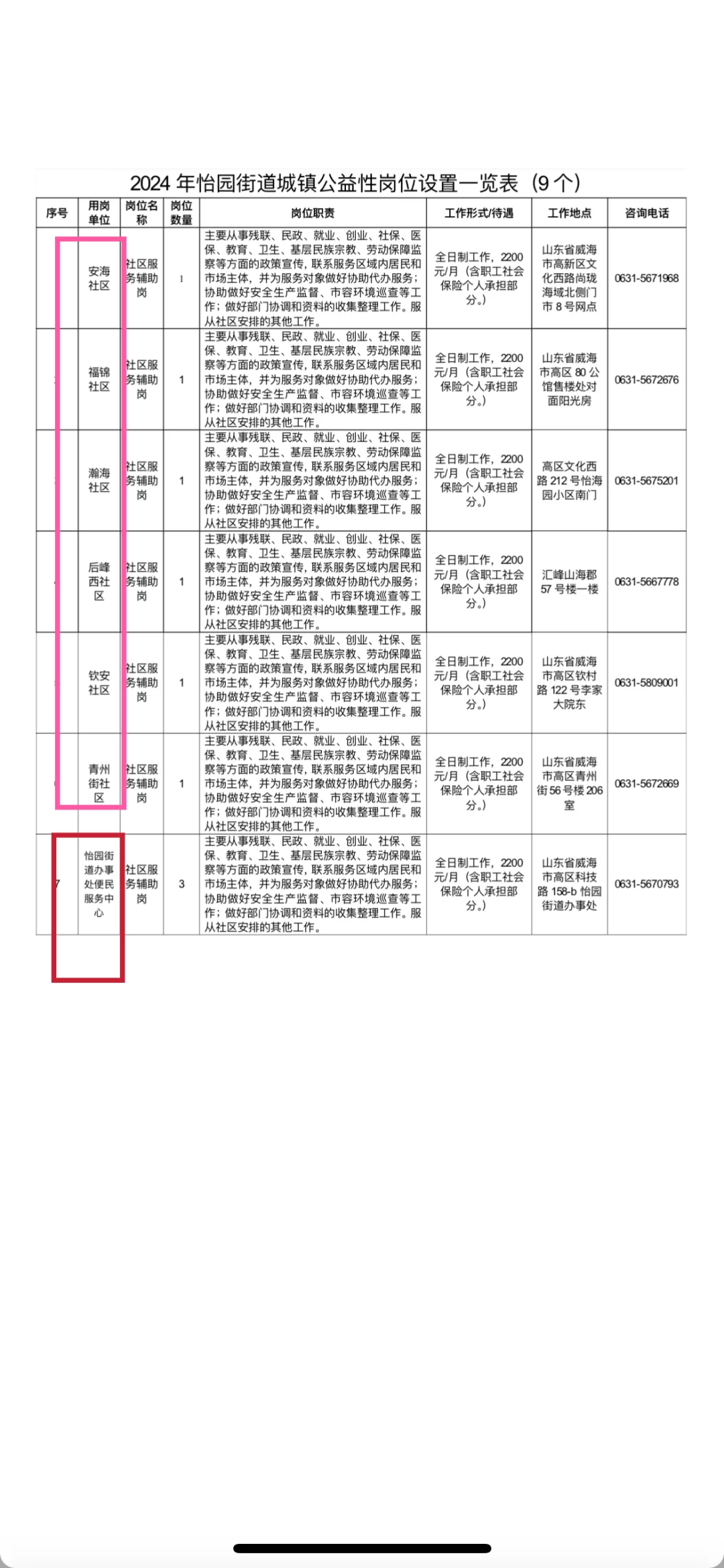 威海高区怡园街道公益性岗位招聘9人！！