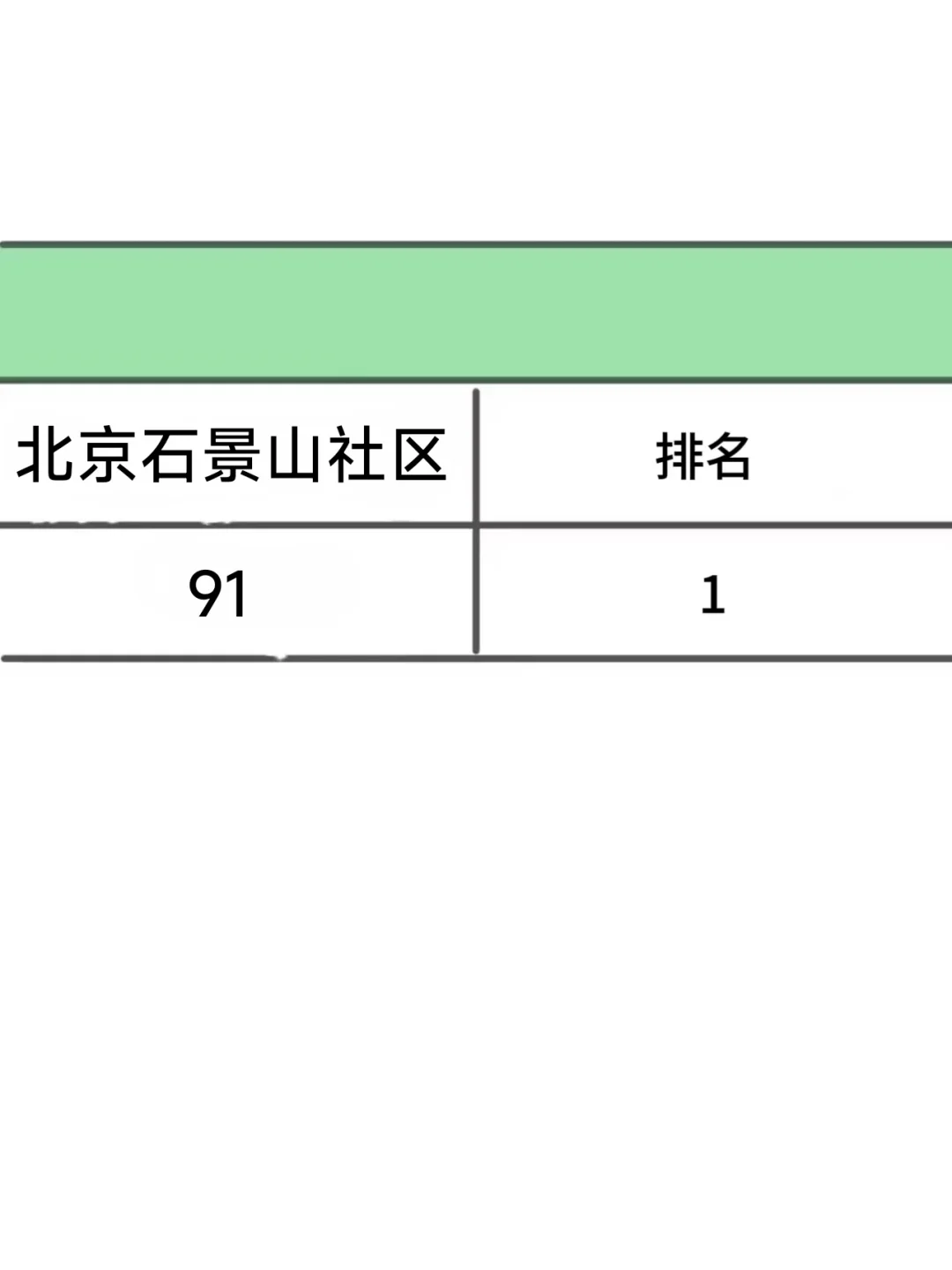 听劝，北京石景山社区死磕这个网址，赢麻了