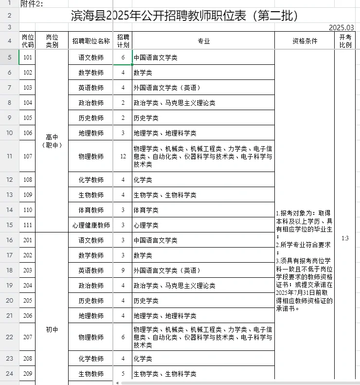 滨海县公开招聘教师112人