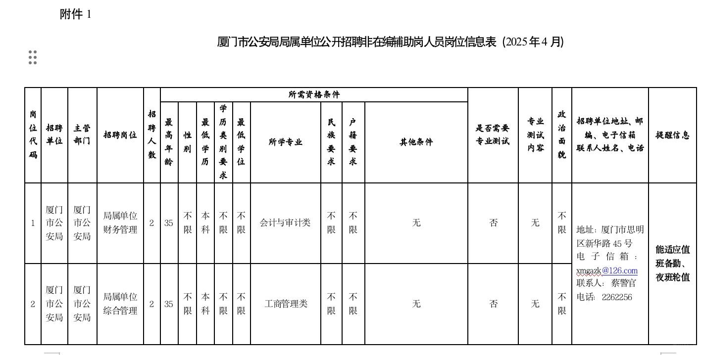 25厦门市公安局局属单位招4人，本科以上