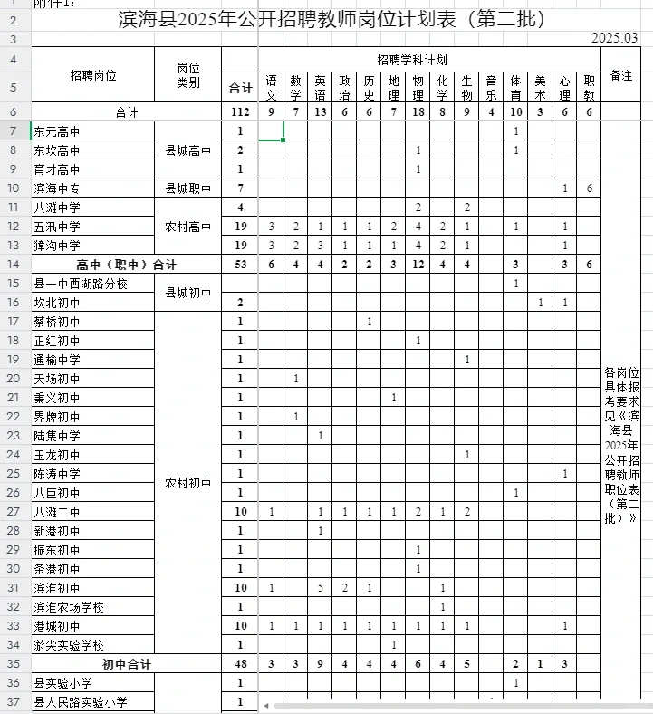 滨海县公开招聘教师112人