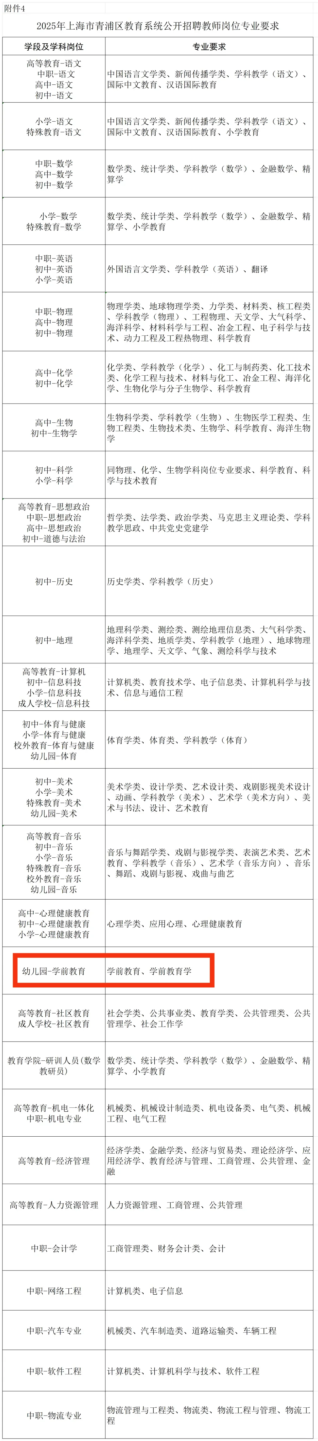 青浦区教师岗专业限制大揭秘！