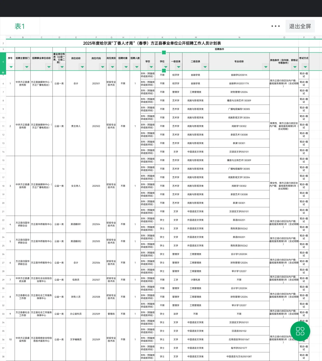 25年春季方正县事业单位招95人，大专起报！