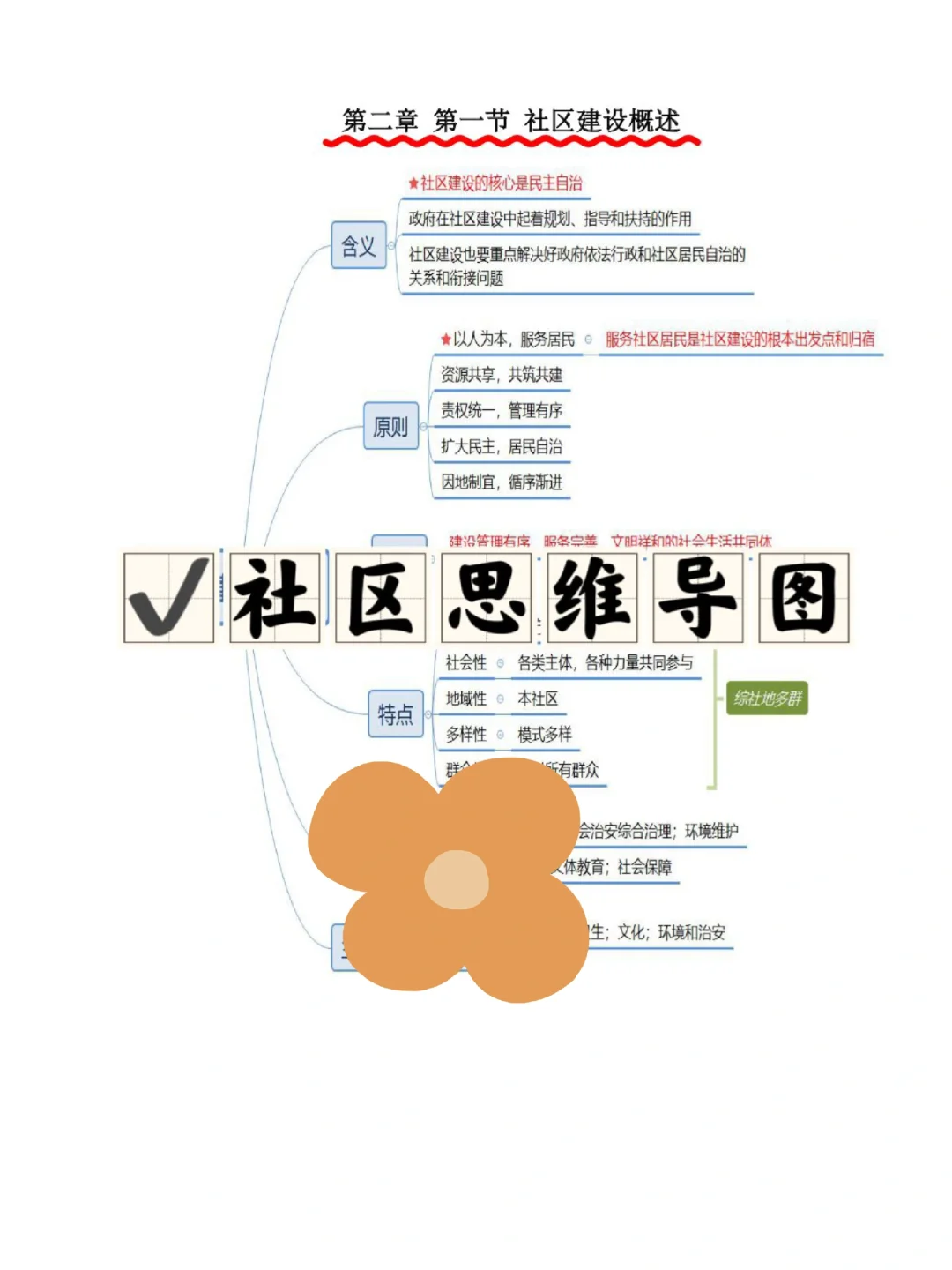 说一下石景山区社区工作者需要注意的地方