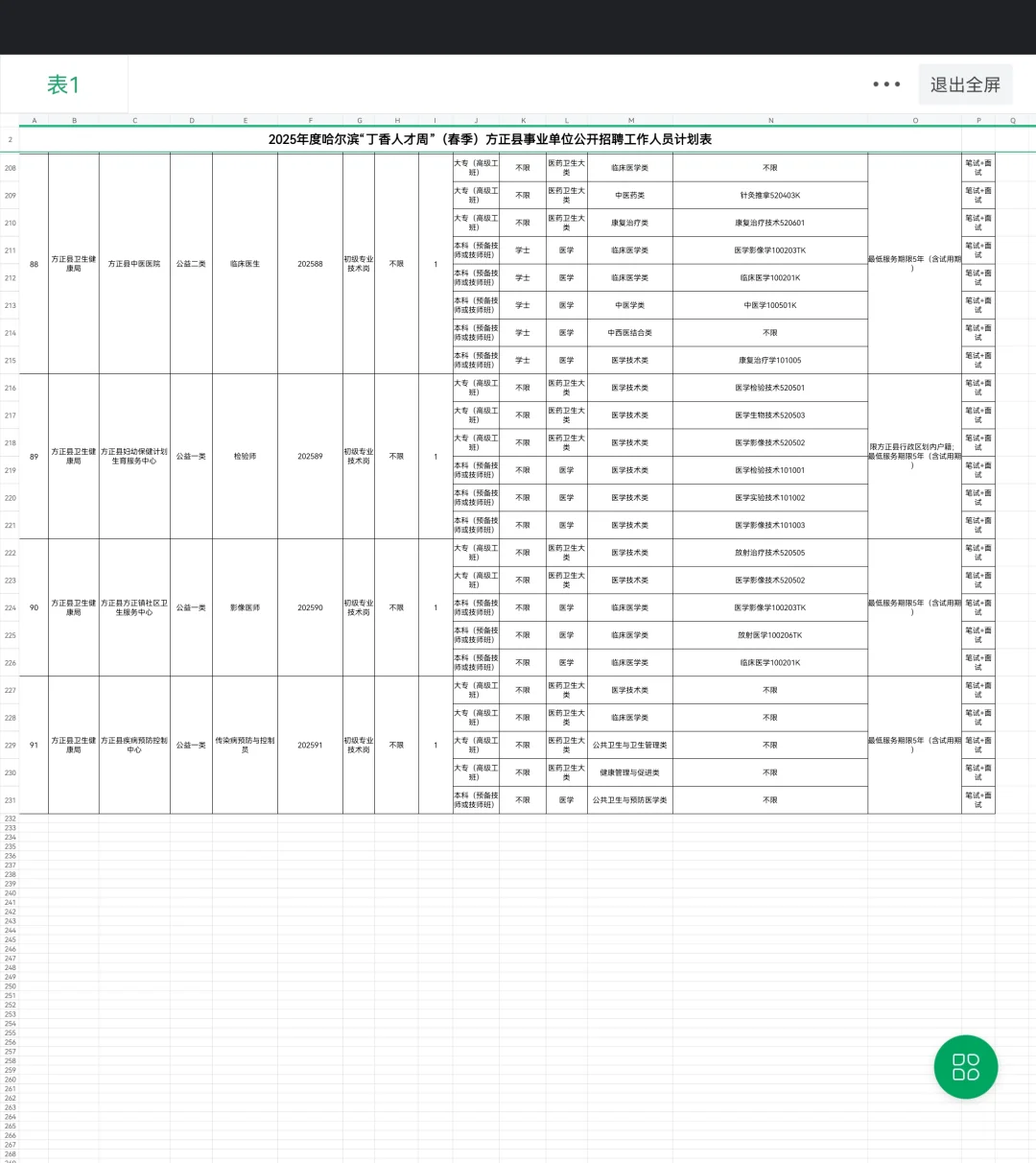 25年春季方正县事业单位招95人，大专起报！