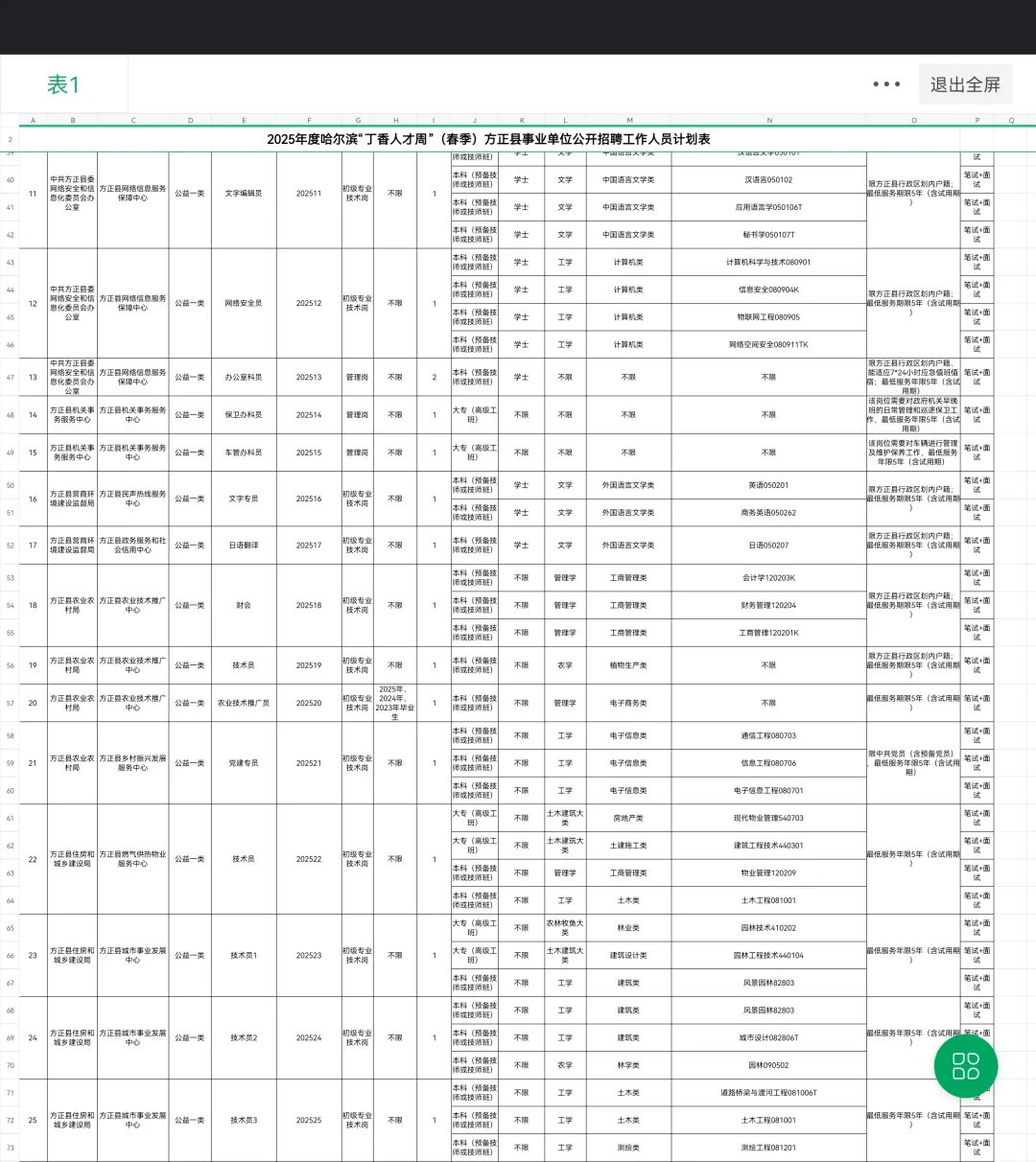 25年春季方正县事业单位招95人，大专起报！