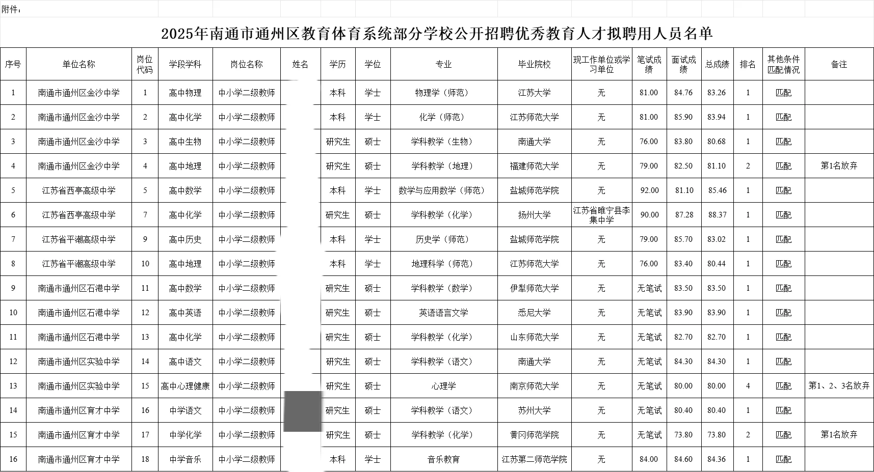 南通通州区25年优秀人才教编拟聘名单公示