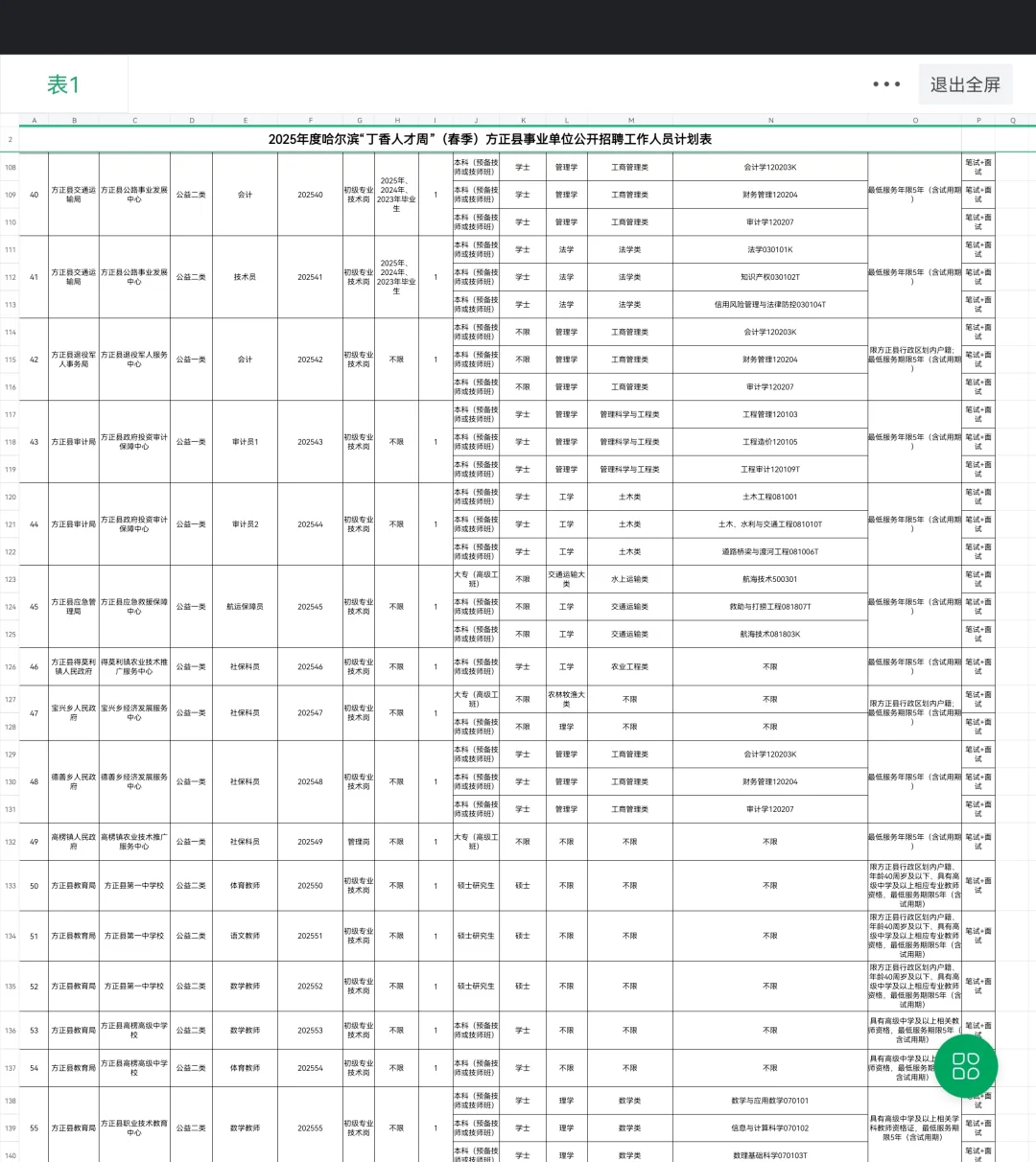 25年春季方正县事业单位招95人，大专起报！