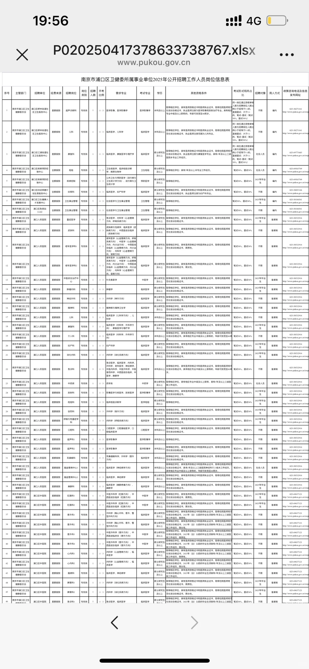 提醒一下：25南京浦口区卫健委招聘大爆发