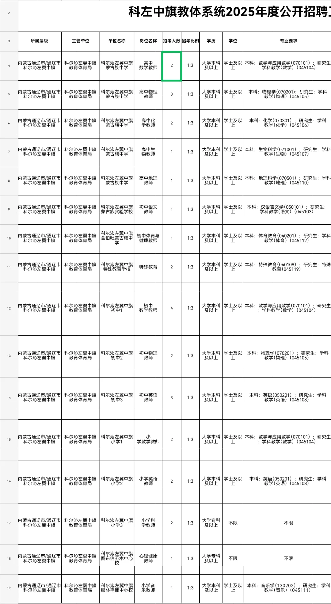 通辽市科左中旗教体系统公开招聘30名教师