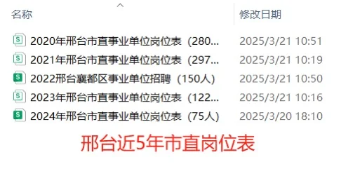 邢台2025年还有十几次进体制内的机会❓❗️