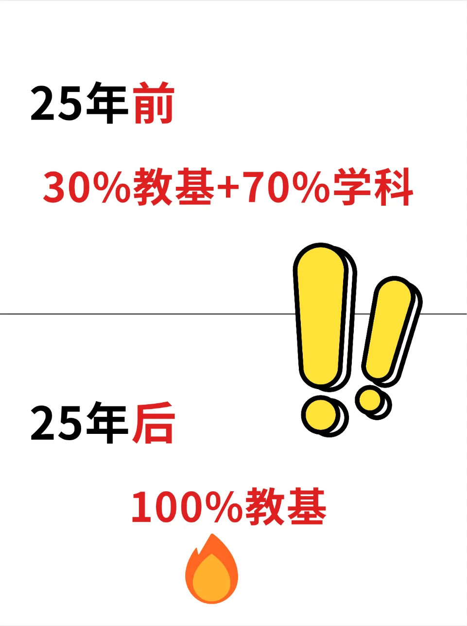 菏泽教师编会惩罚每一个不看通知的懒人