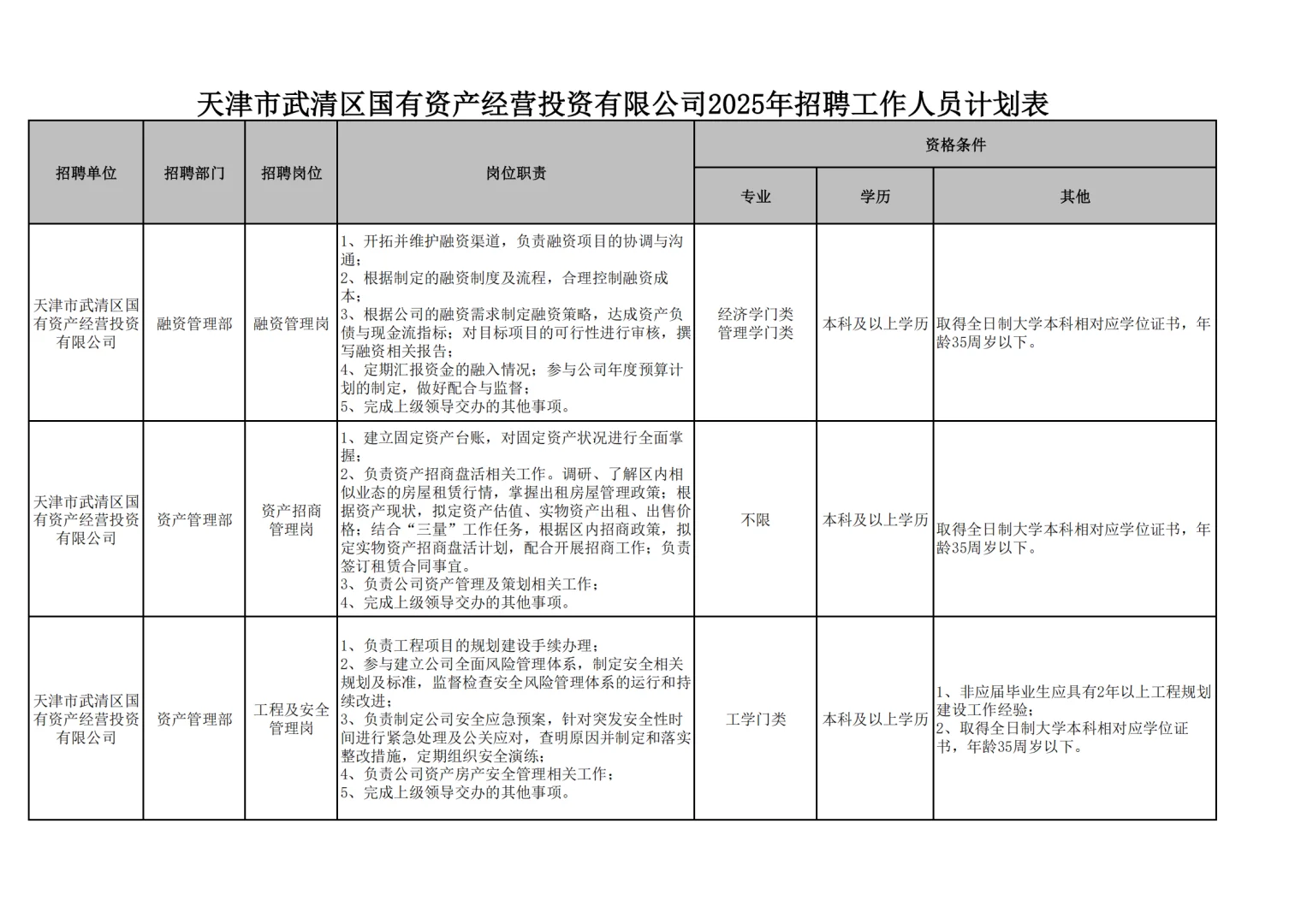 天津市武清区国投公司2025公开招聘公告