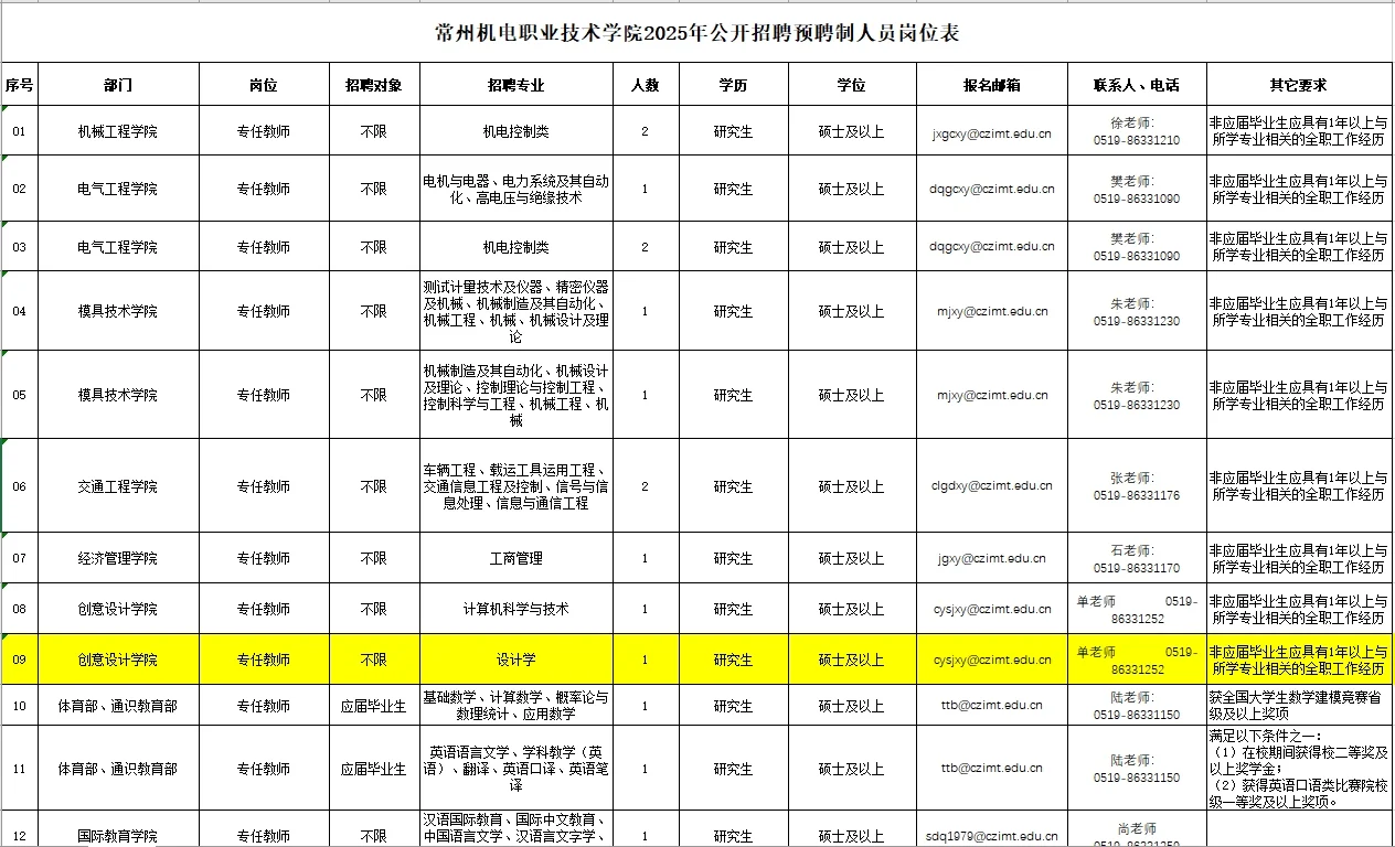 【江苏高校】常州机电职业技术学院-设计学