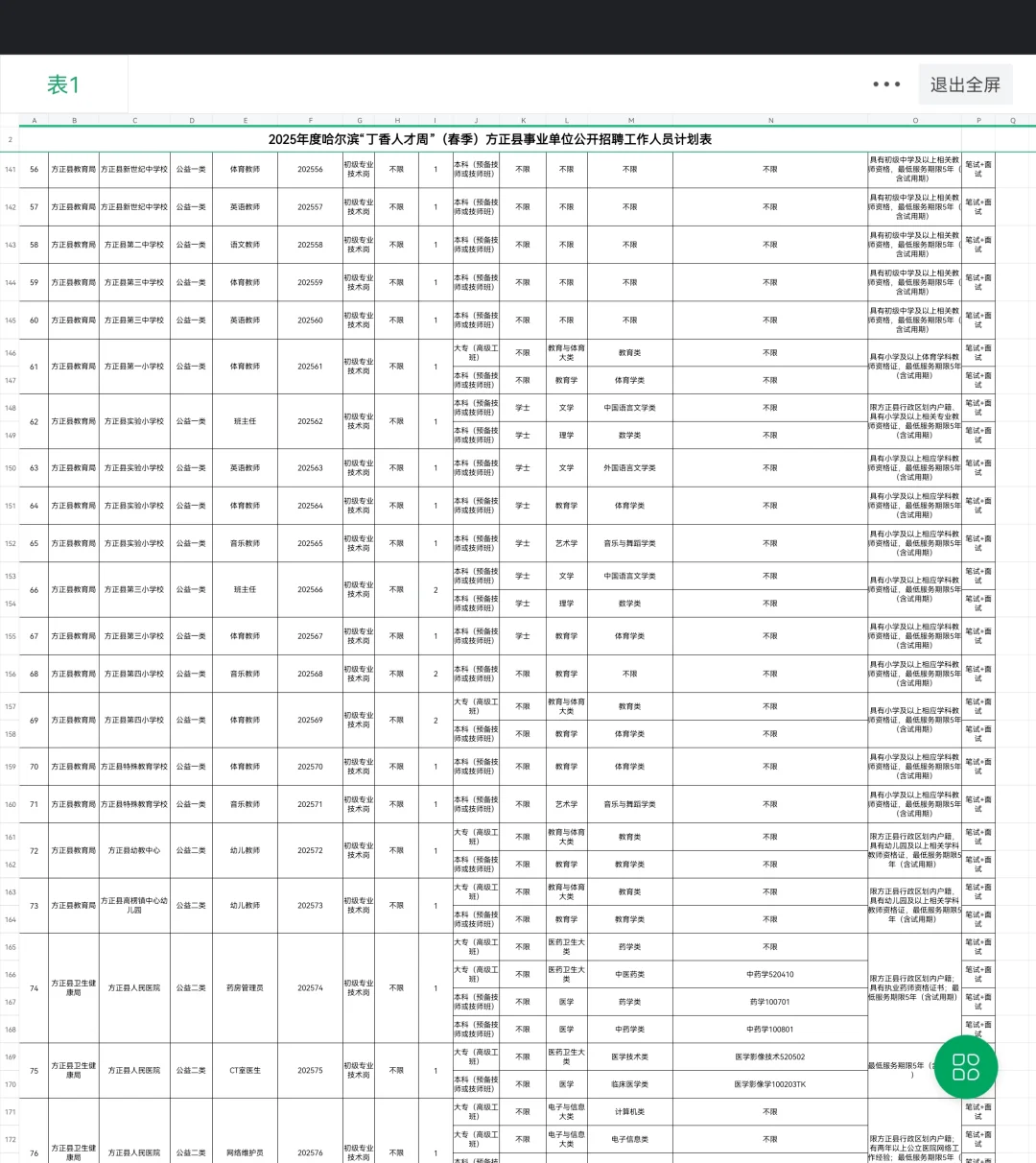 25年春季方正县事业单位招95人，大专起报！