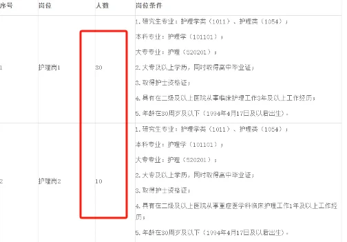 省中医院招聘含护士40名，大专起报