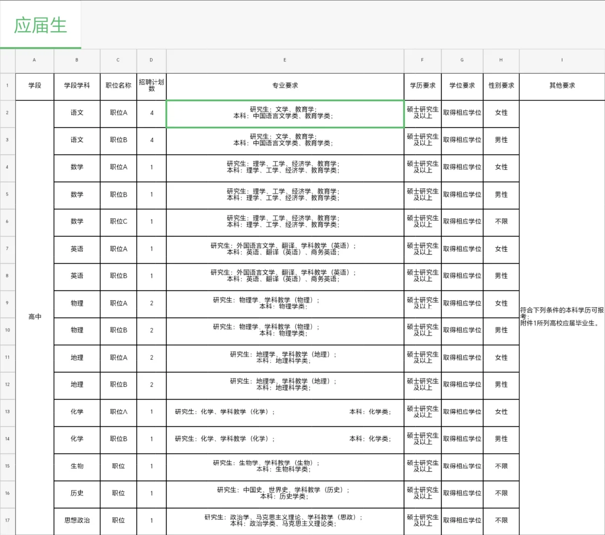 雄安招聘⼁校招，中小学教师99人，最后三天