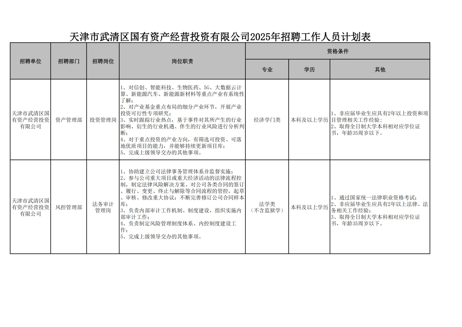 天津市武清区国投公司2025公开招聘公告