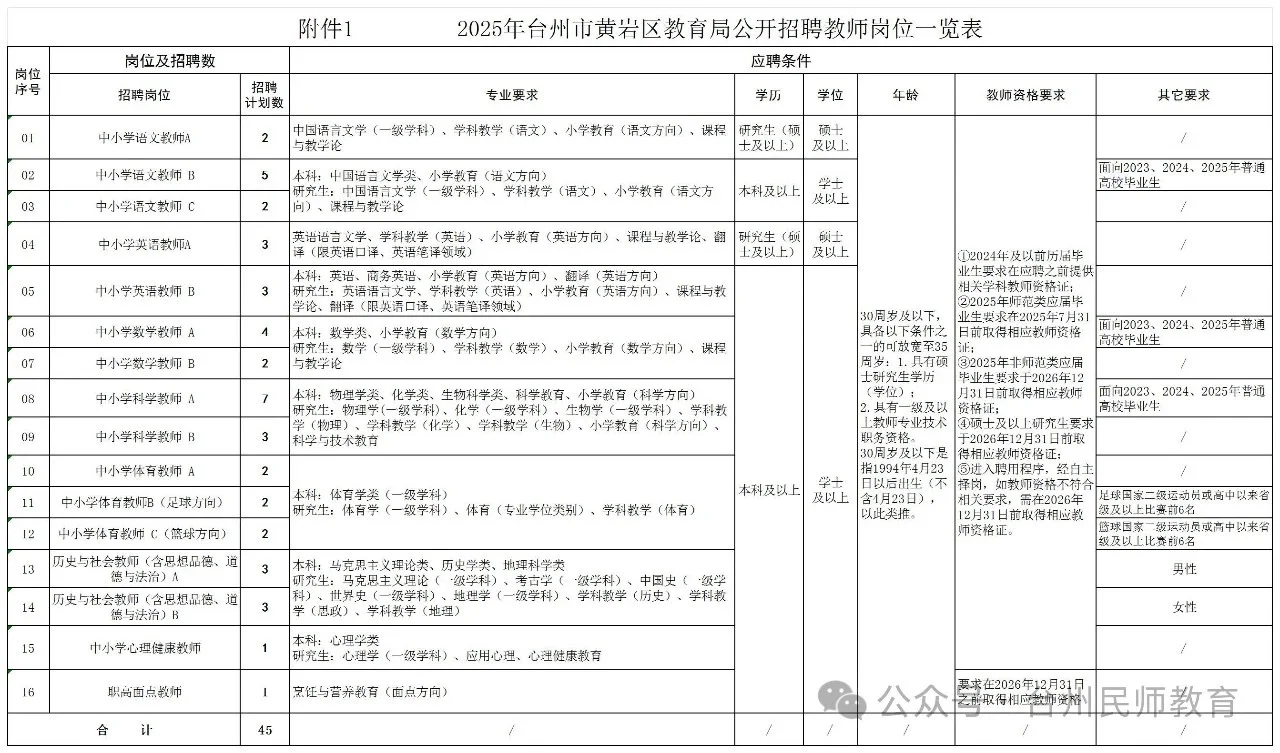 终于等到你，黄岩公告来啦