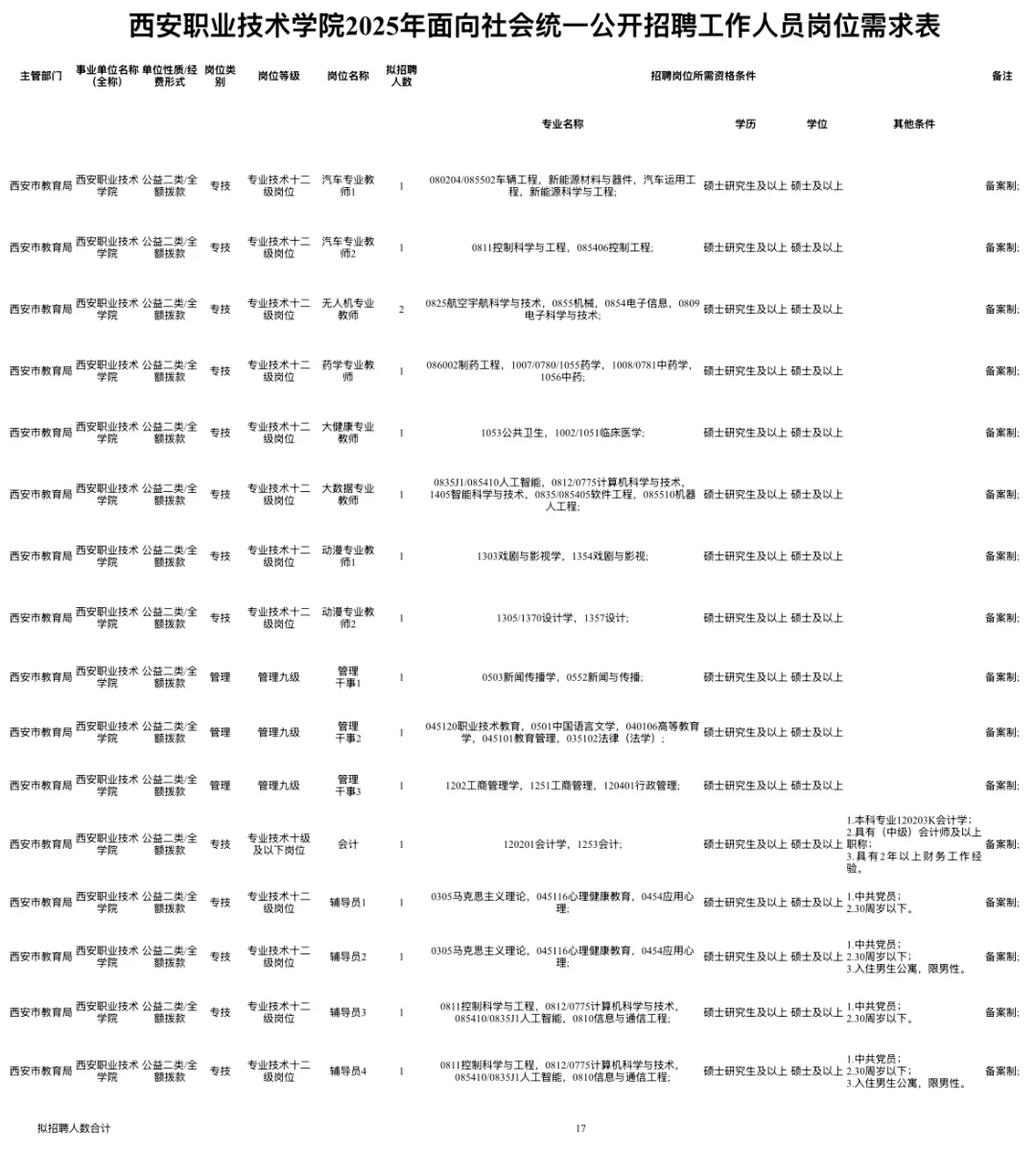 西安职业技术学院招聘17人🔥