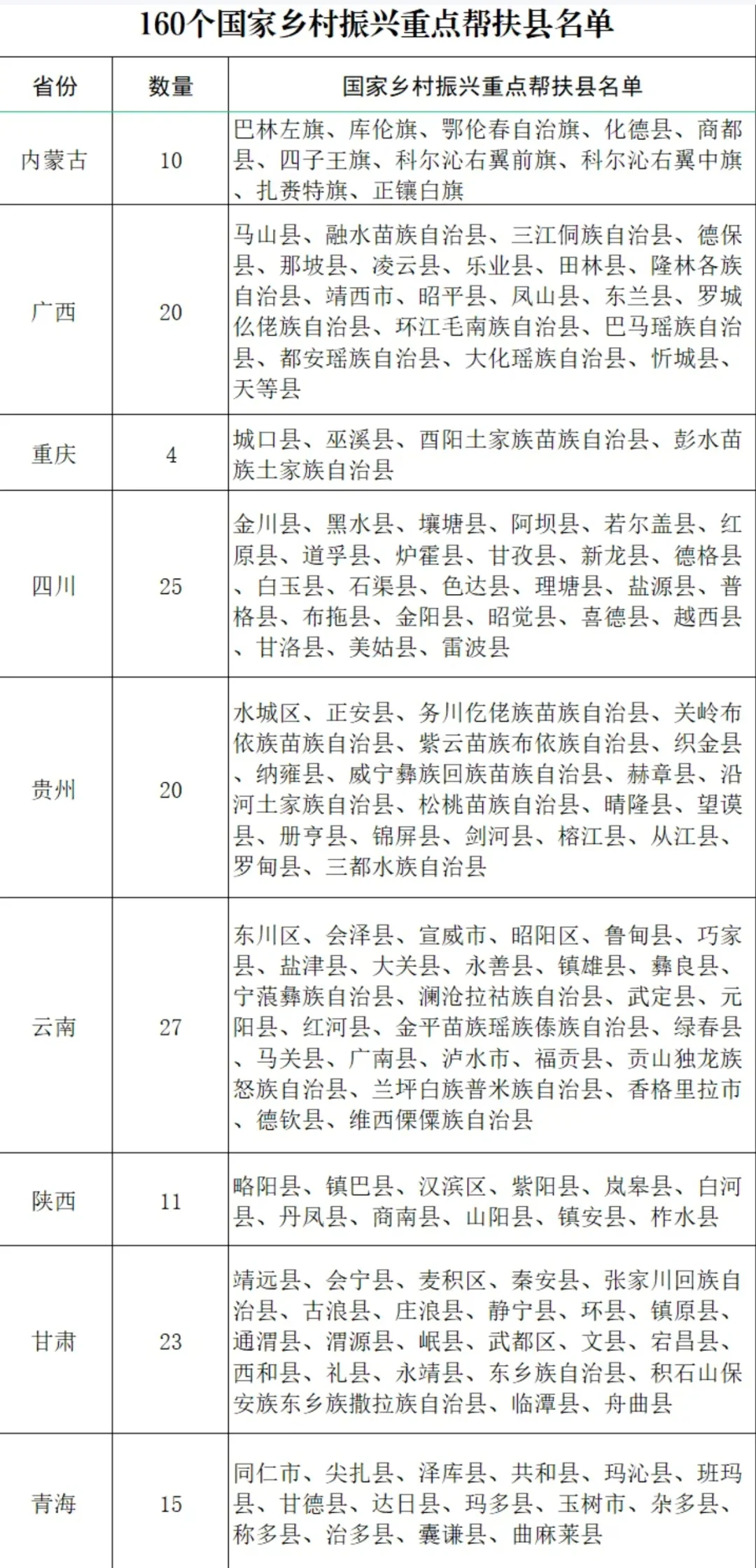 什么是单独划线？哪些属于单独划线地区？