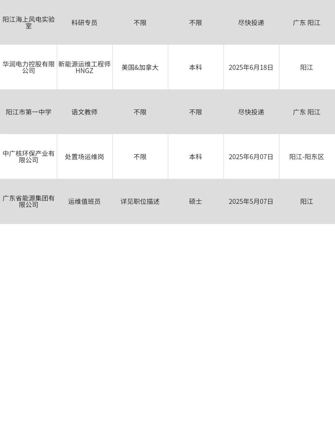 4月17|阳江突然开放很多不用笔试的国企校招