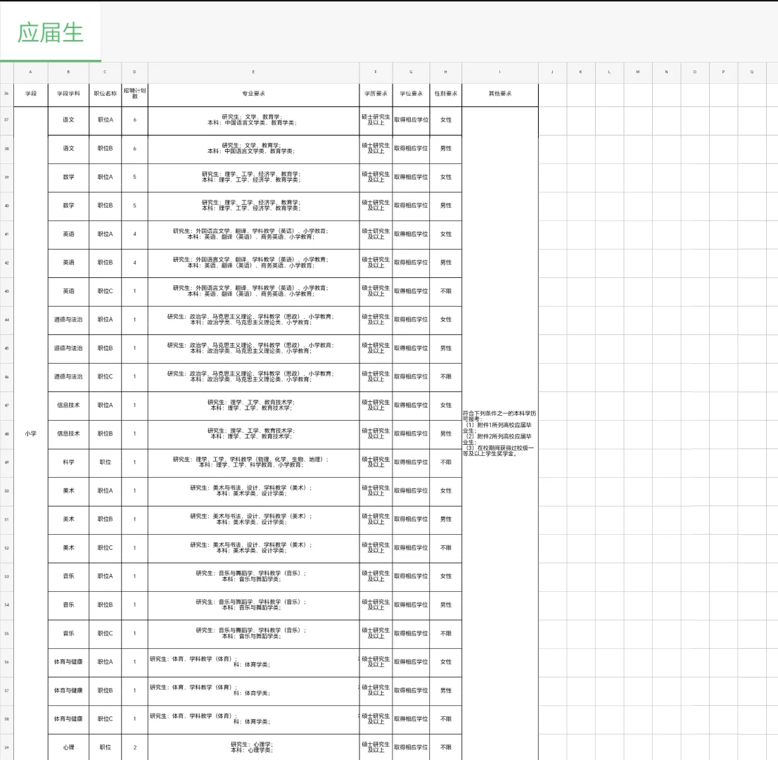 雄安招聘⼁校招，中小学教师99人，最后三天