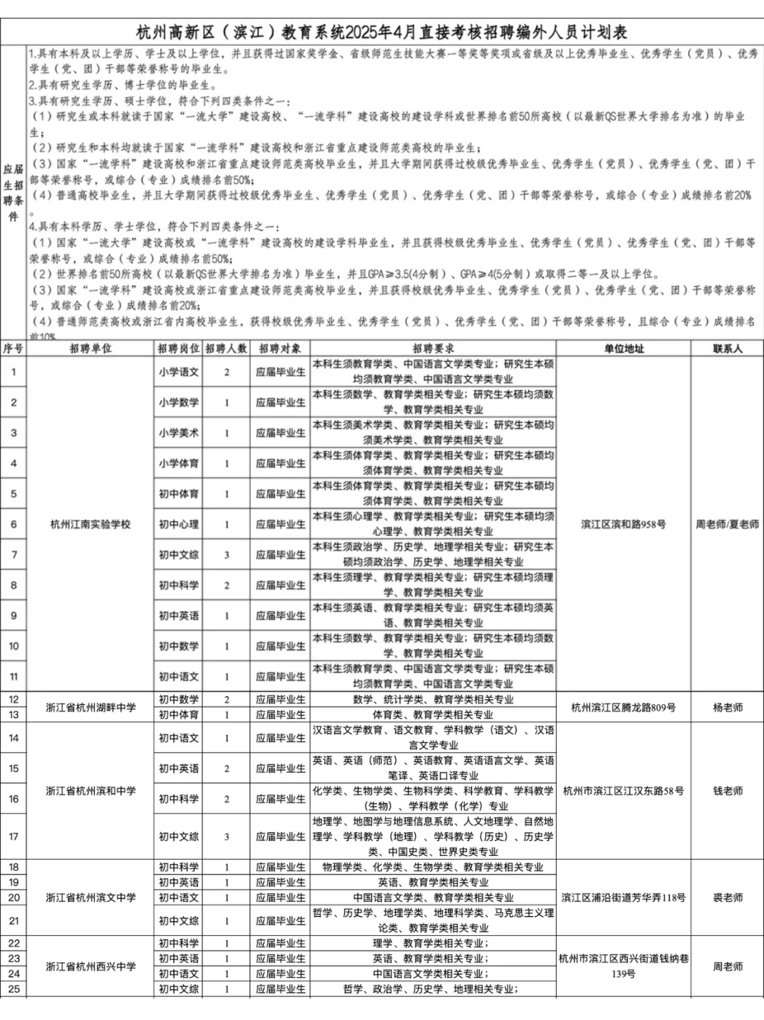 25届应届生注意🧐 杭州滨江区招聘编外教师