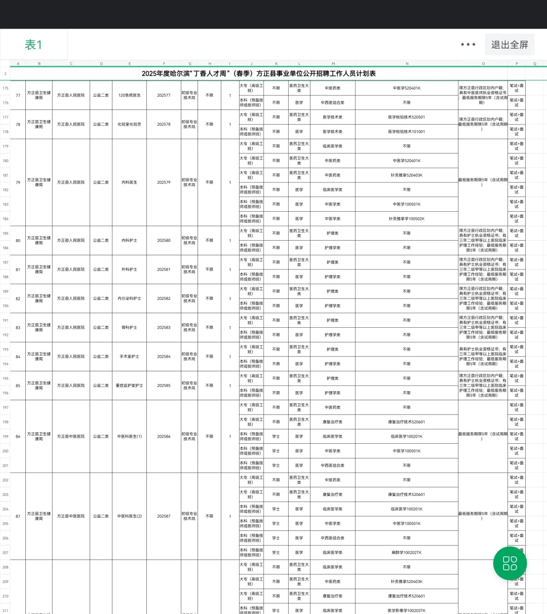 25年春季方正县事业单位招95人，大专起报！