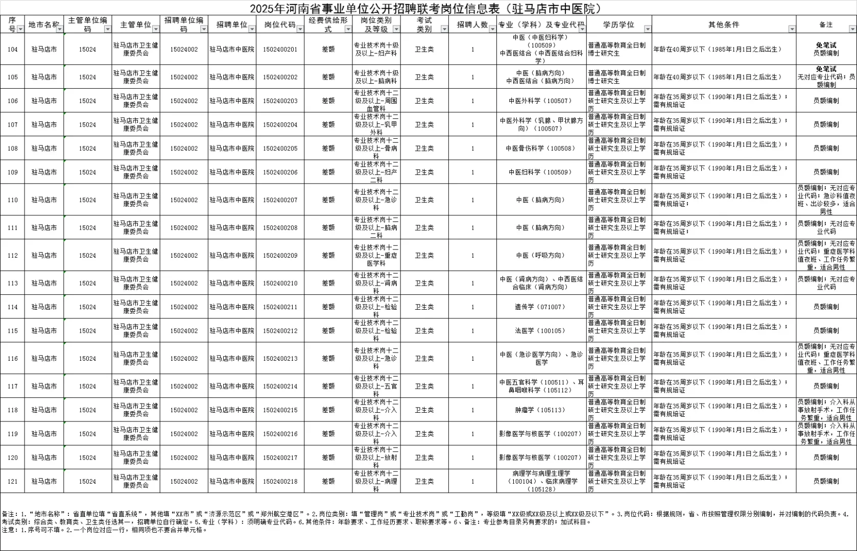 有编制！18人！驻马店市中医院，招聘公告