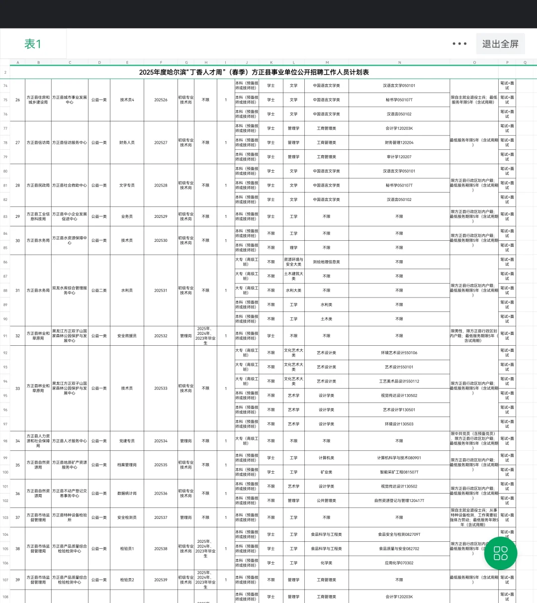 25年春季方正县事业单位招95人，大专起报！