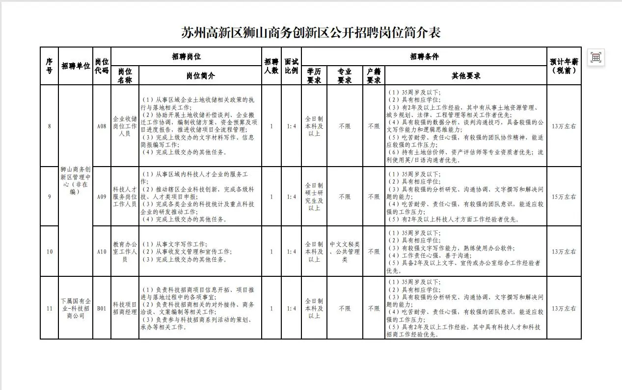 2025年苏州高新区招聘-不限户籍