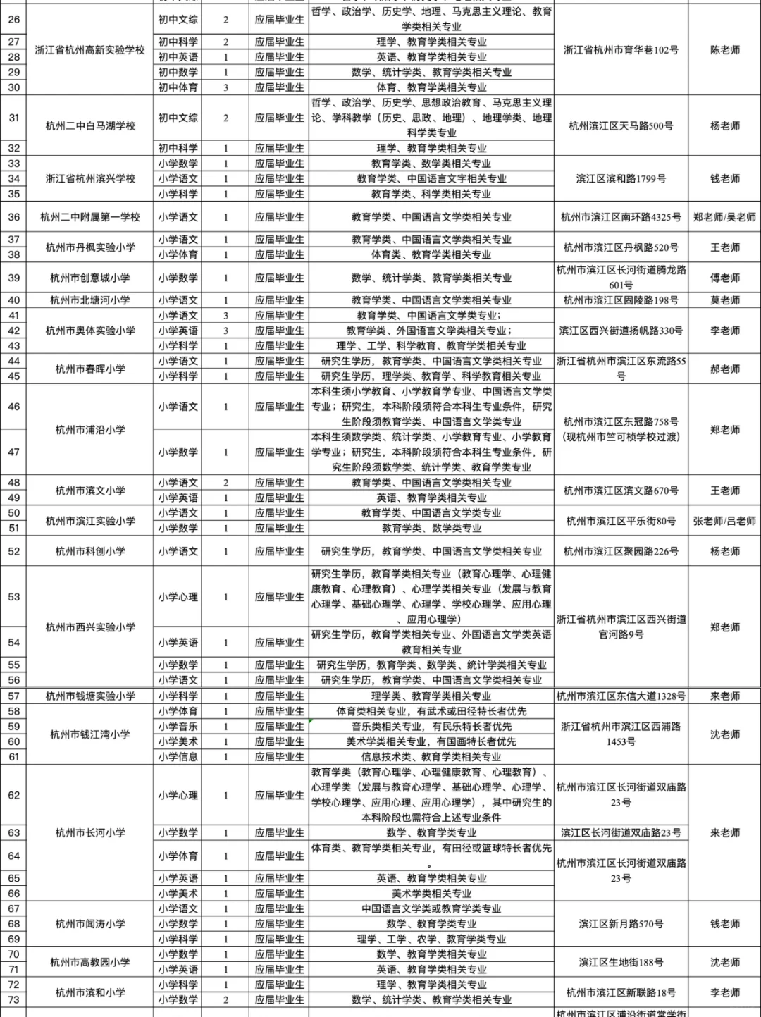 25届应届生注意🧐 杭州滨江区招聘编外教师