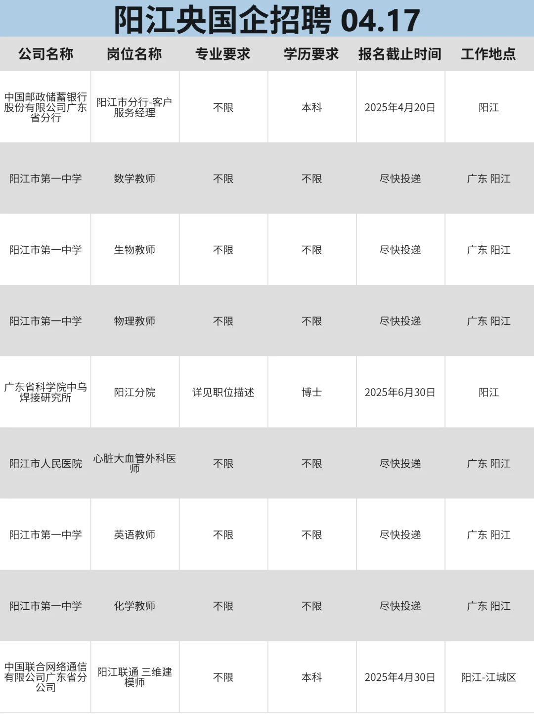 4月17|阳江突然开放很多不用笔试的国企校招
