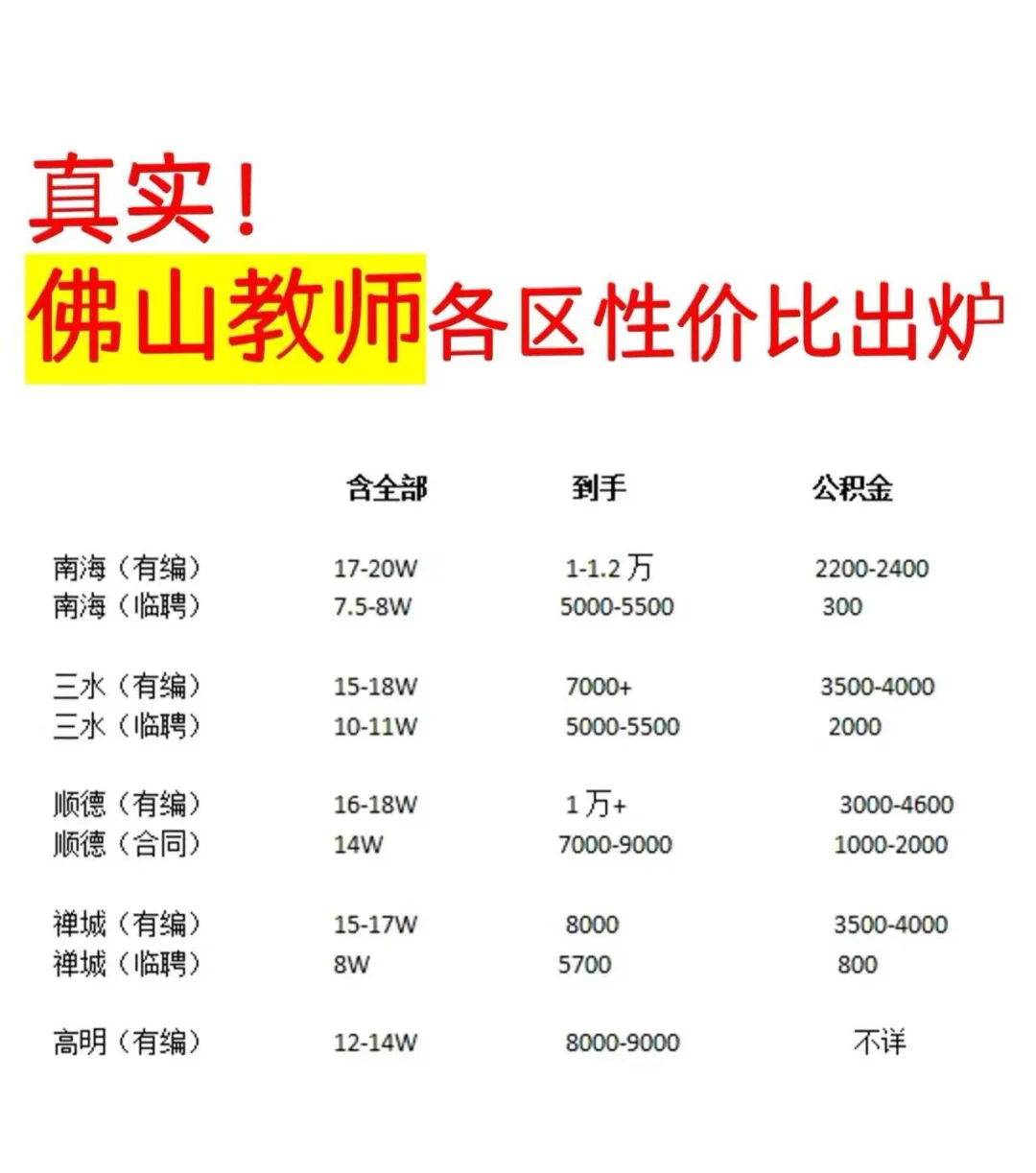 南海教招最新答疑