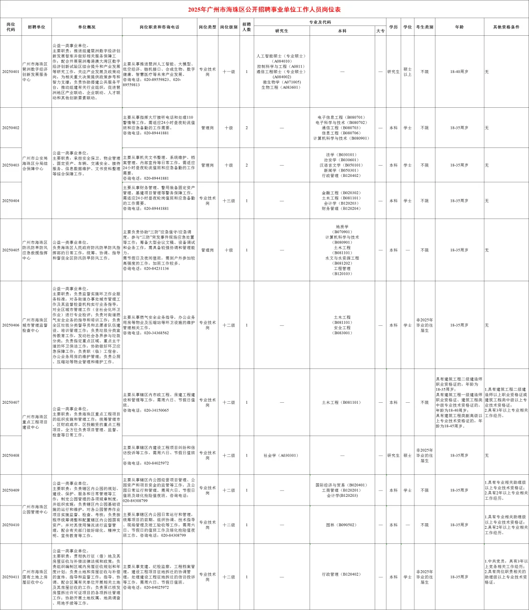 广州海珠区招聘事业单位工作人员19人公告
