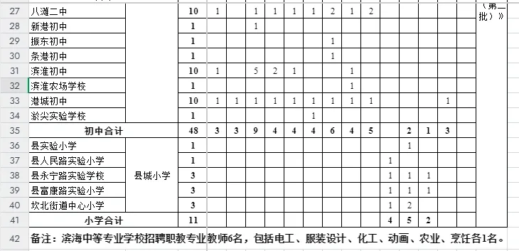 滨海县公开招聘教师112人