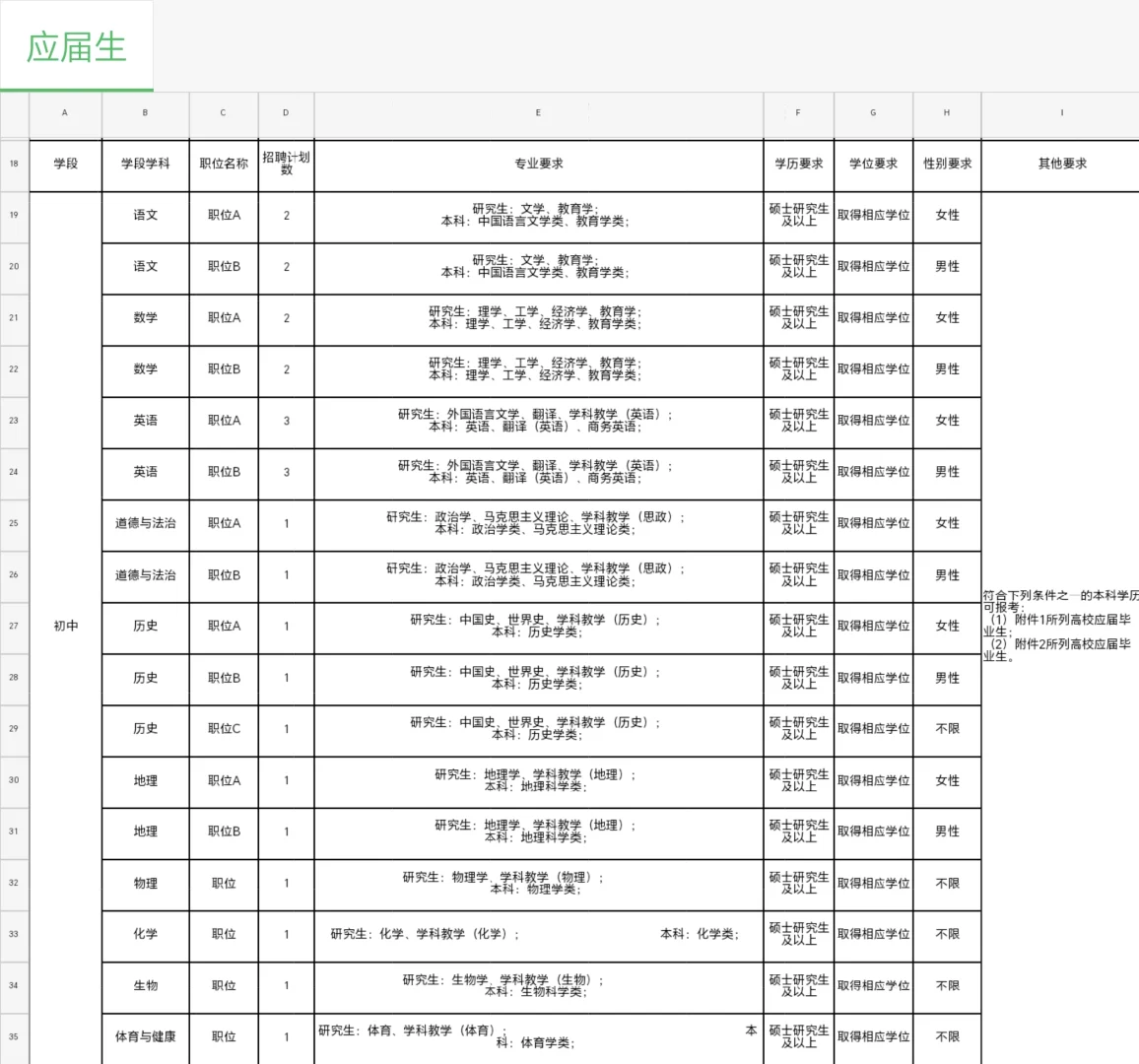 雄安招聘⼁校招，中小学教师99人，最后三天