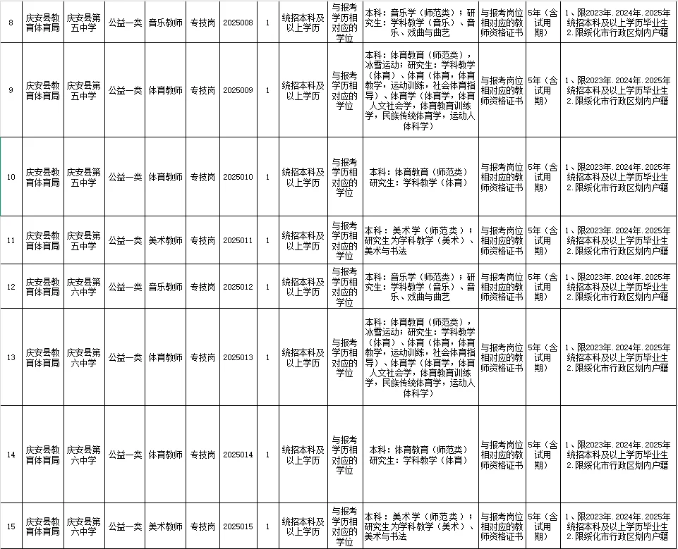 绥化市庆安县急需紧缺教师招聘36人