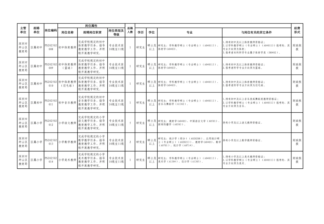 速看！深圳市坪山区招聘教师编制87人！