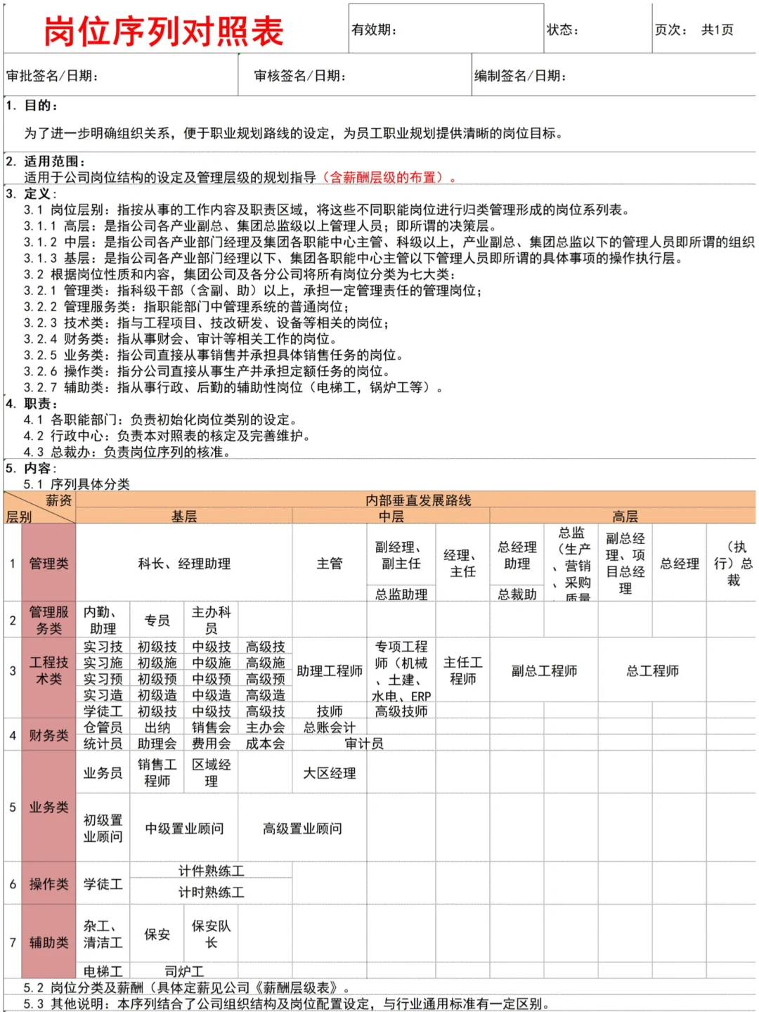 看看吧♨️公司职级体系标准